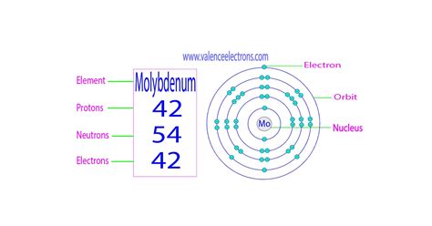 mo number of protons|Protons, Neutrons, Electrons for Molybdenum (Mo, Mo3+).